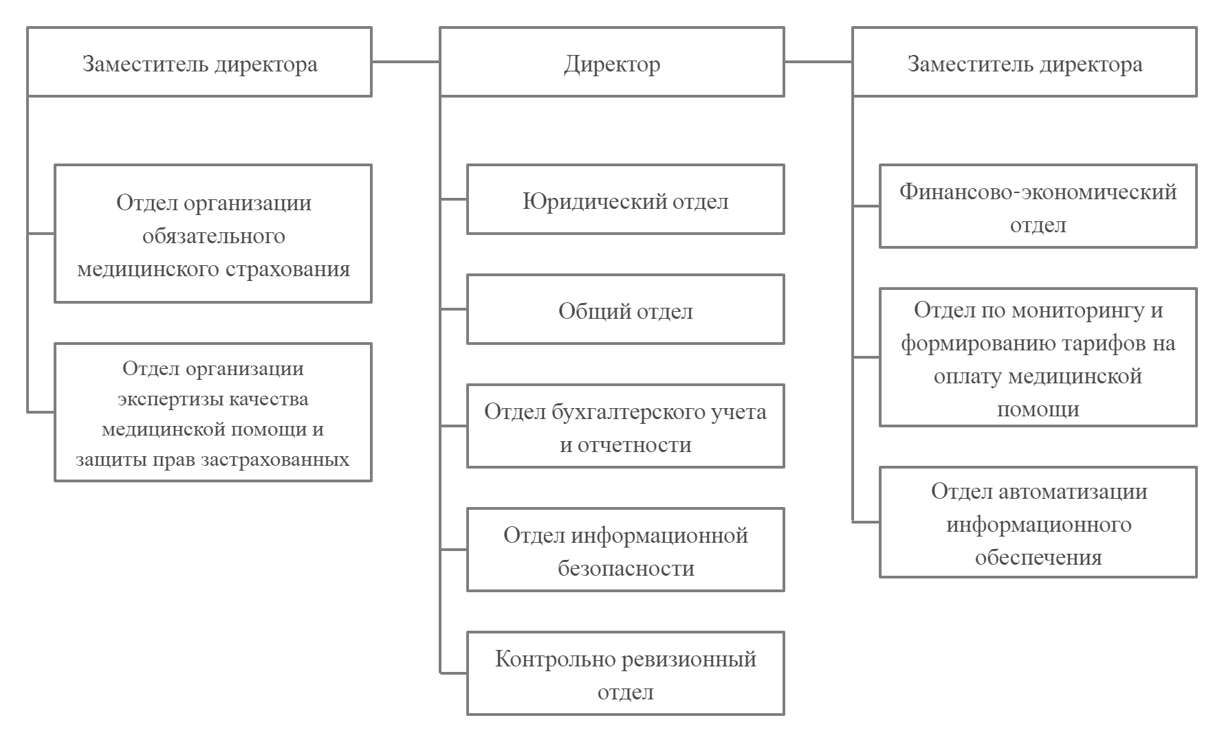 Контрольная работа: Структура основного капитала предприятия. Фонды обязательного медицинского страхования